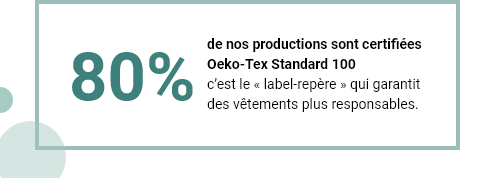 80% de nos articles sont certifiés Oeko-Tex Standard 100