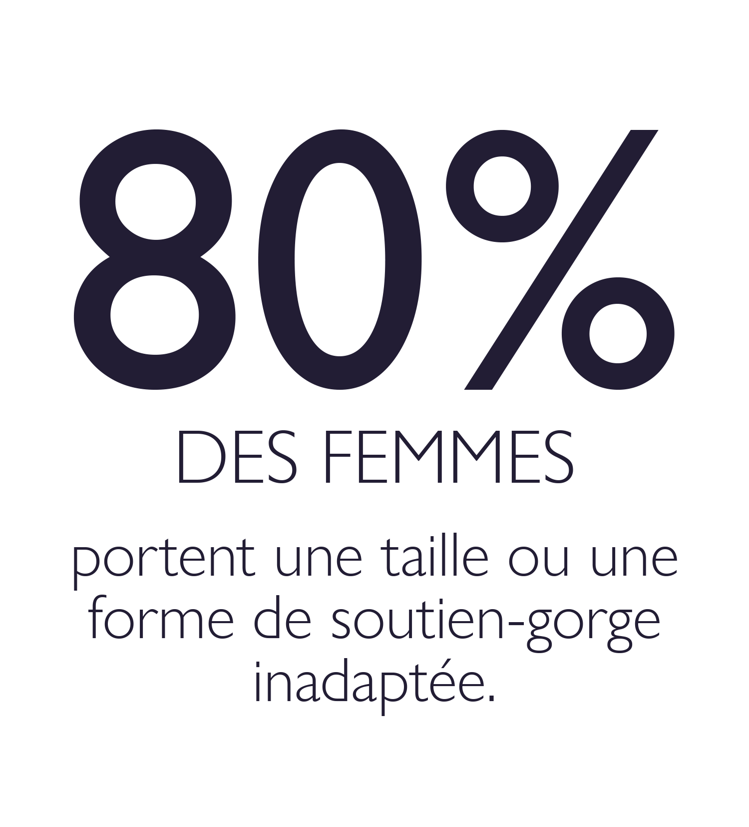 Sûres Mesure